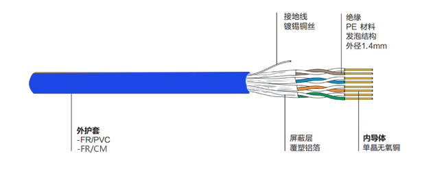 万兆屏蔽双绞线