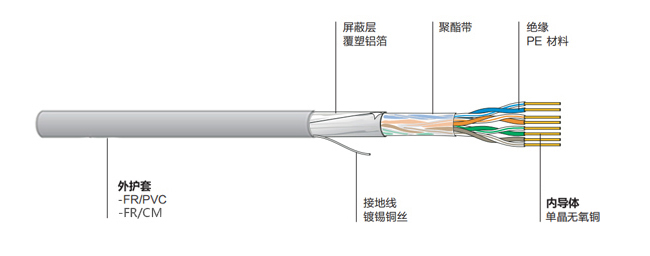 超五类屏蔽双绞线
