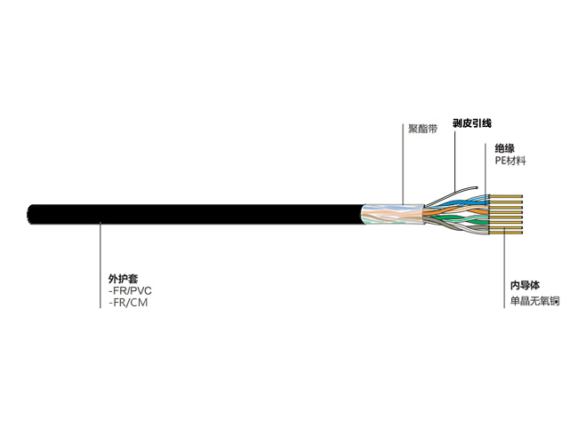 超五类非屏蔽室外双绞线