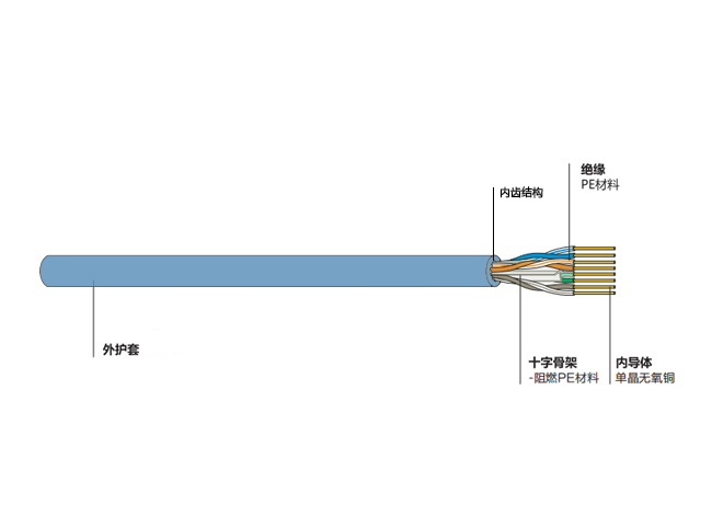 万兆非屏蔽双绞线
