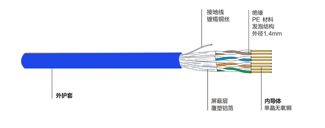 万兆屏蔽双绞线