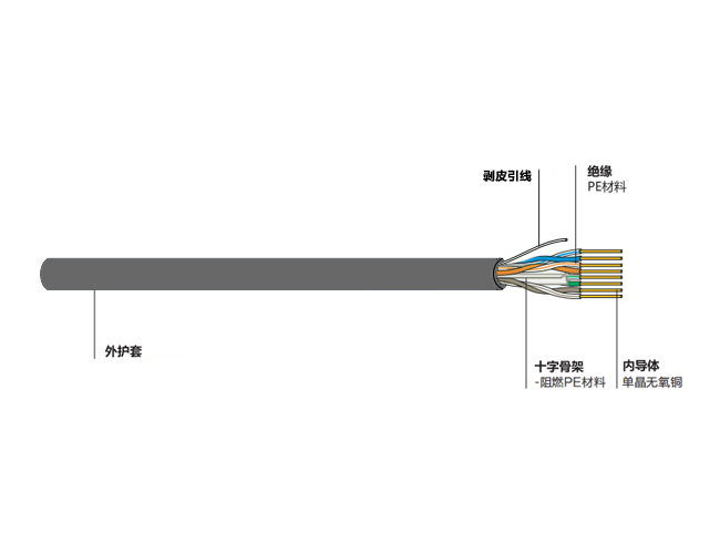 六类非屏蔽双绞线