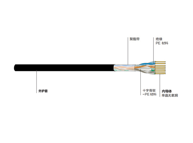六类非屏蔽室外双绞线
