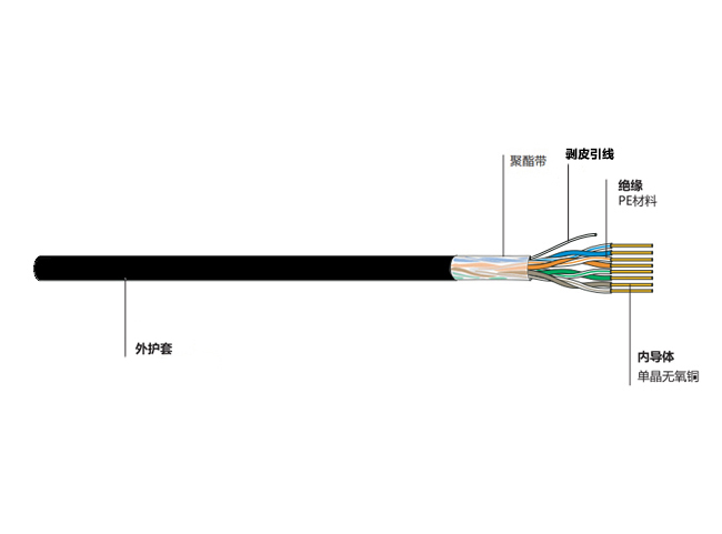 超五类非屏蔽室外双绞线