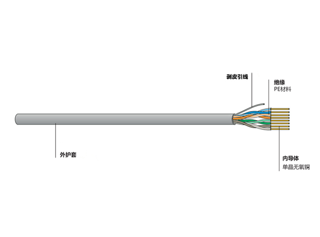 超五类非屏蔽双绞线