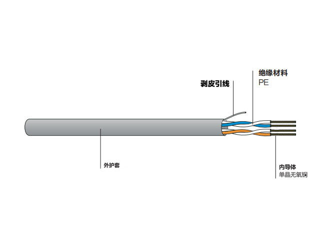 两对四芯电话线