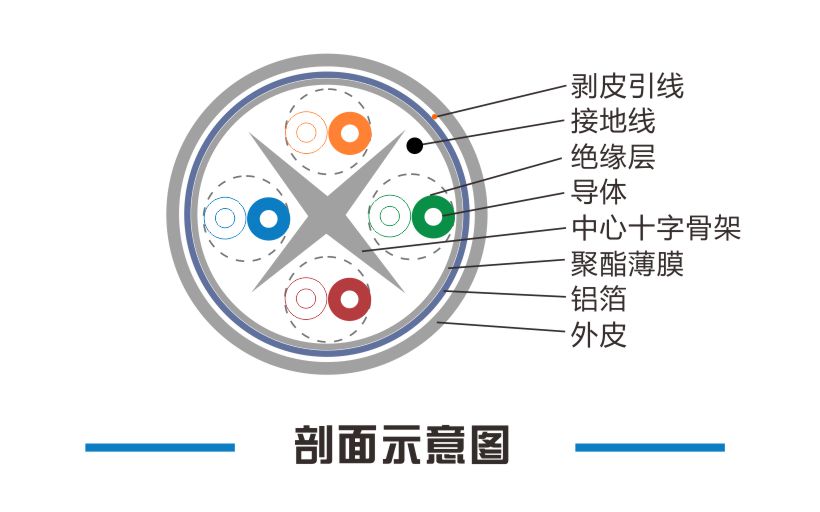六类屏蔽双绞线--中国