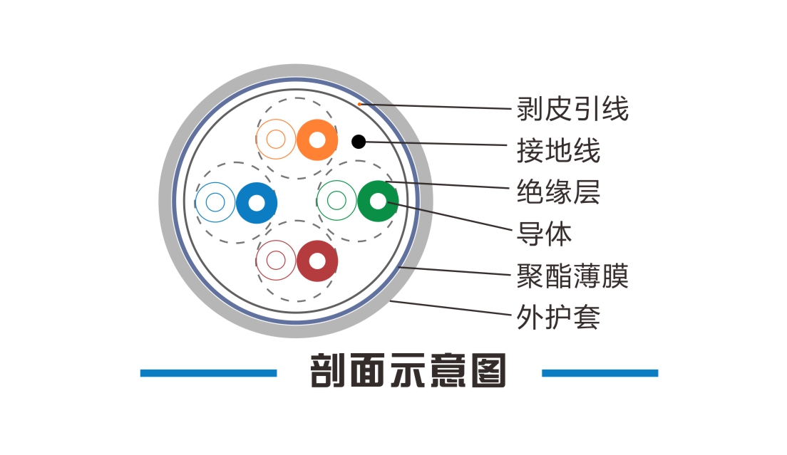 超五类屏蔽双绞线(cat5e)