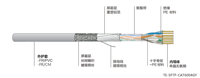六类屏蔽双绞线